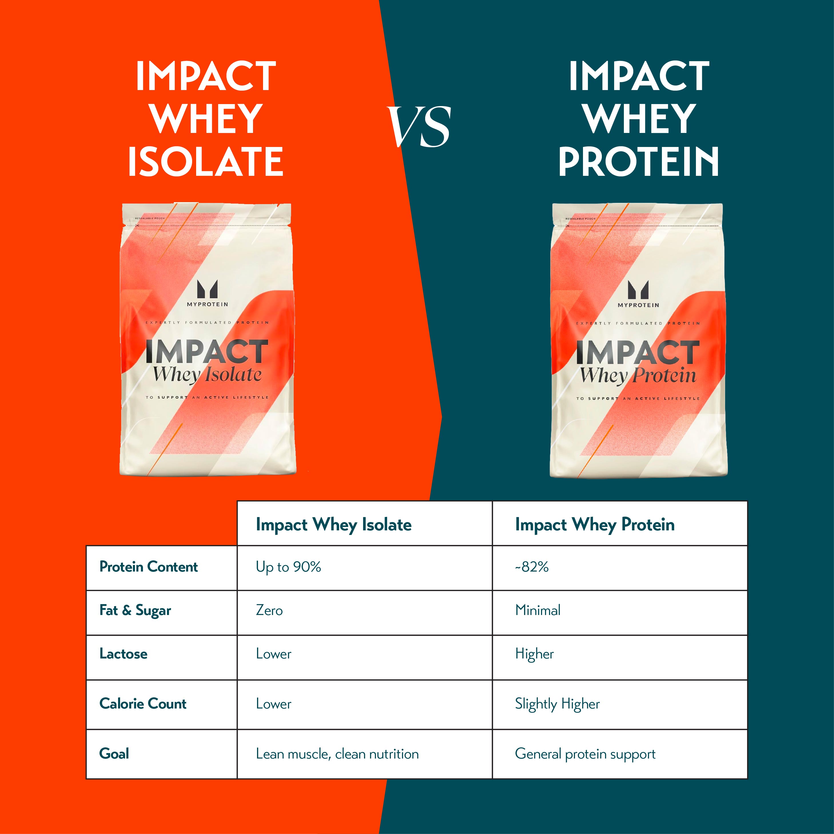 Myprotein Impact Diet Whey Protein Powder – Chocolate - View #3