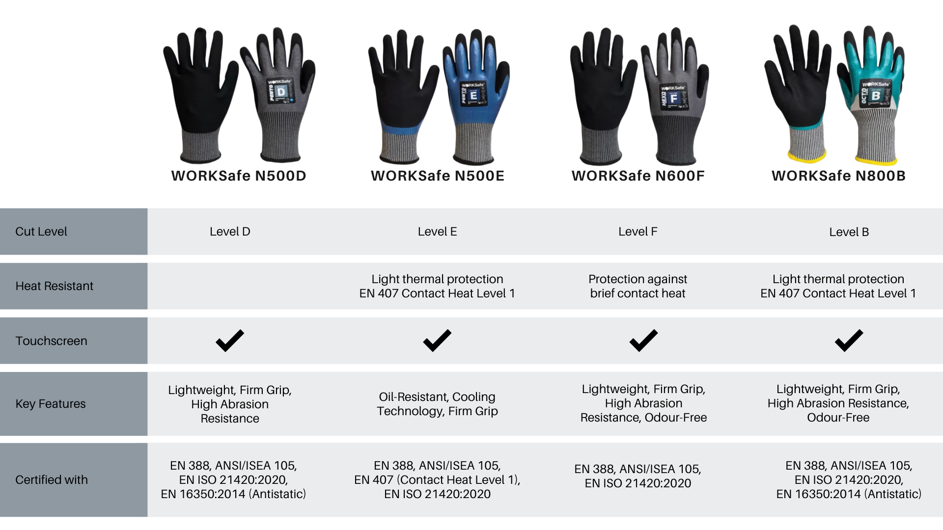 Worksafe N888 Nitrile Microfoam Palm Coated Nylon Liner Heat-Resistant ...