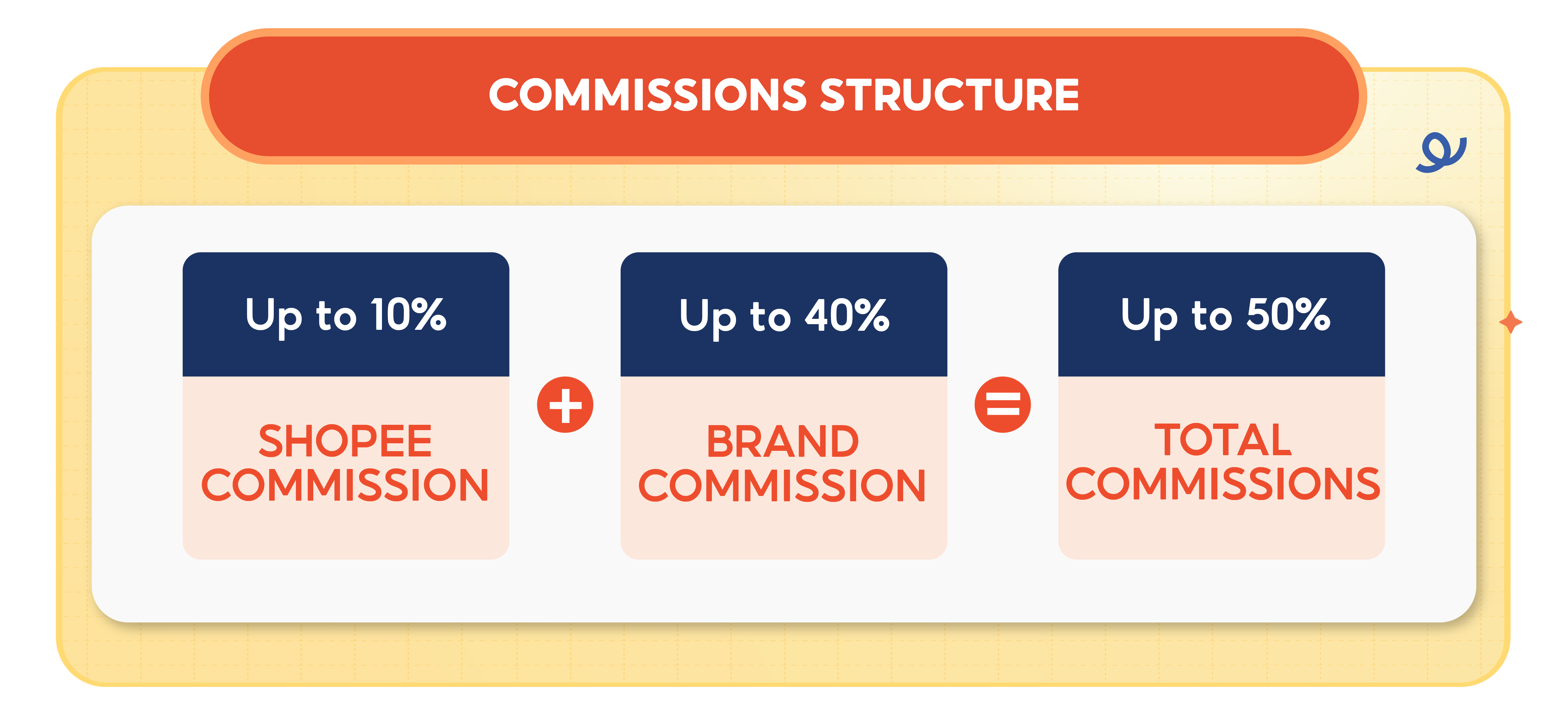 Shopee Affiliate Program August 2026 | Share & Get Cash | Shopee Singapore
