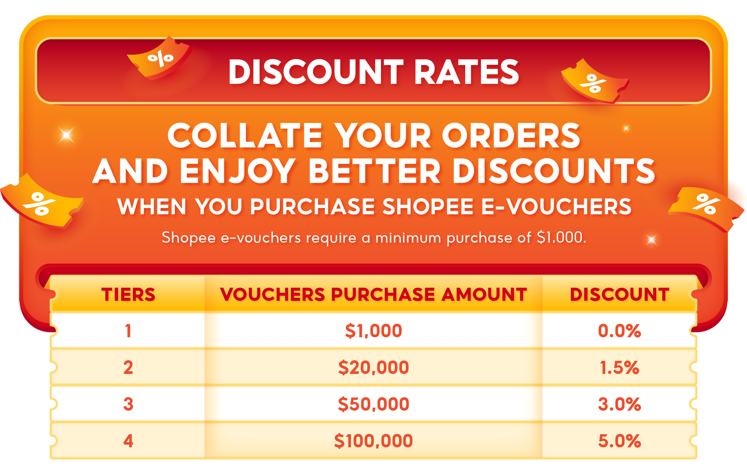 Shopee E-Vouchers for Business | Get Shopee Voucher Codes for Your ...