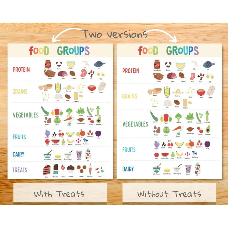 Colorful Educational Food Poster for Kids - Food Groups, Nutrition ...