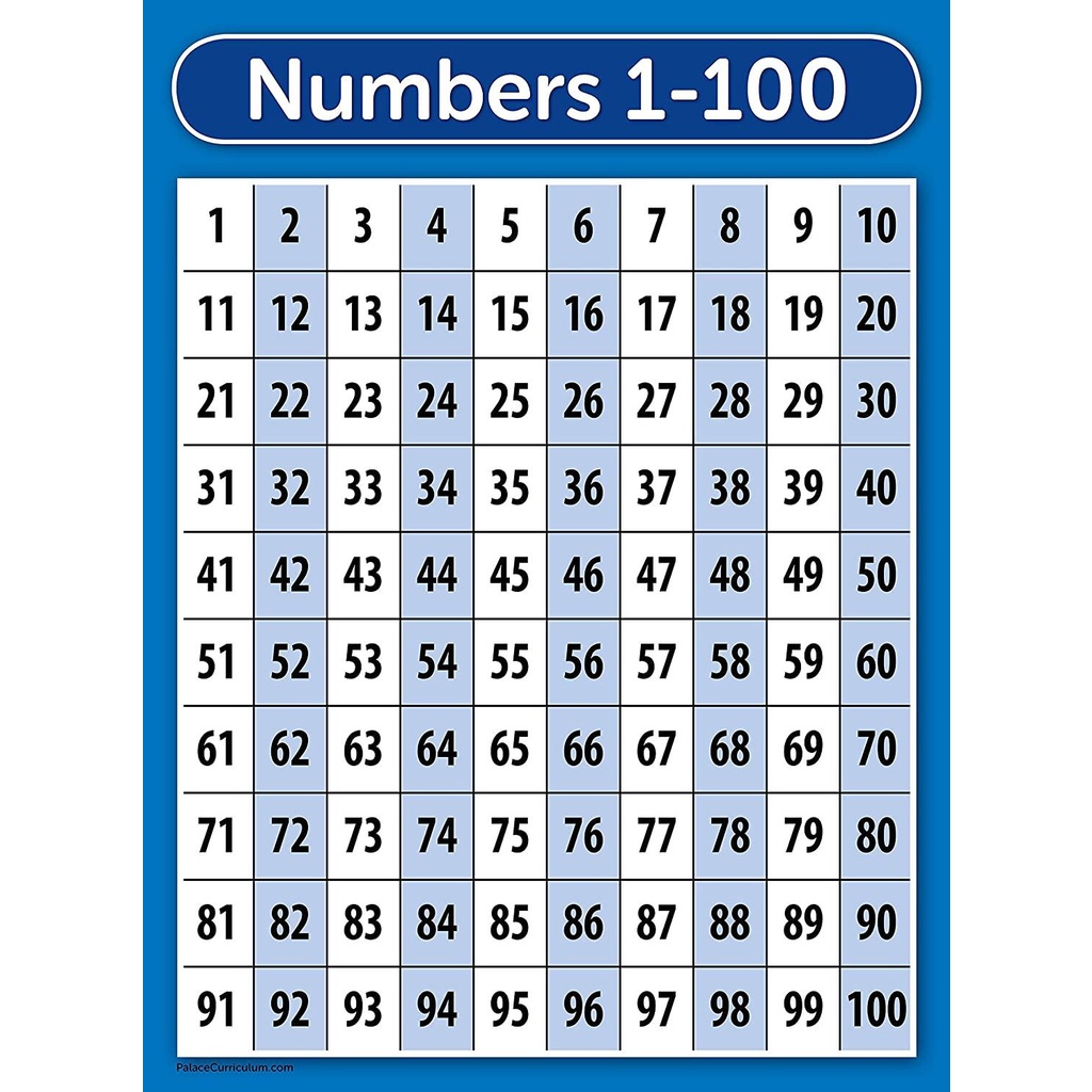 Numbers Poster Chart Laminated Double Sided X | Shopee Singapore