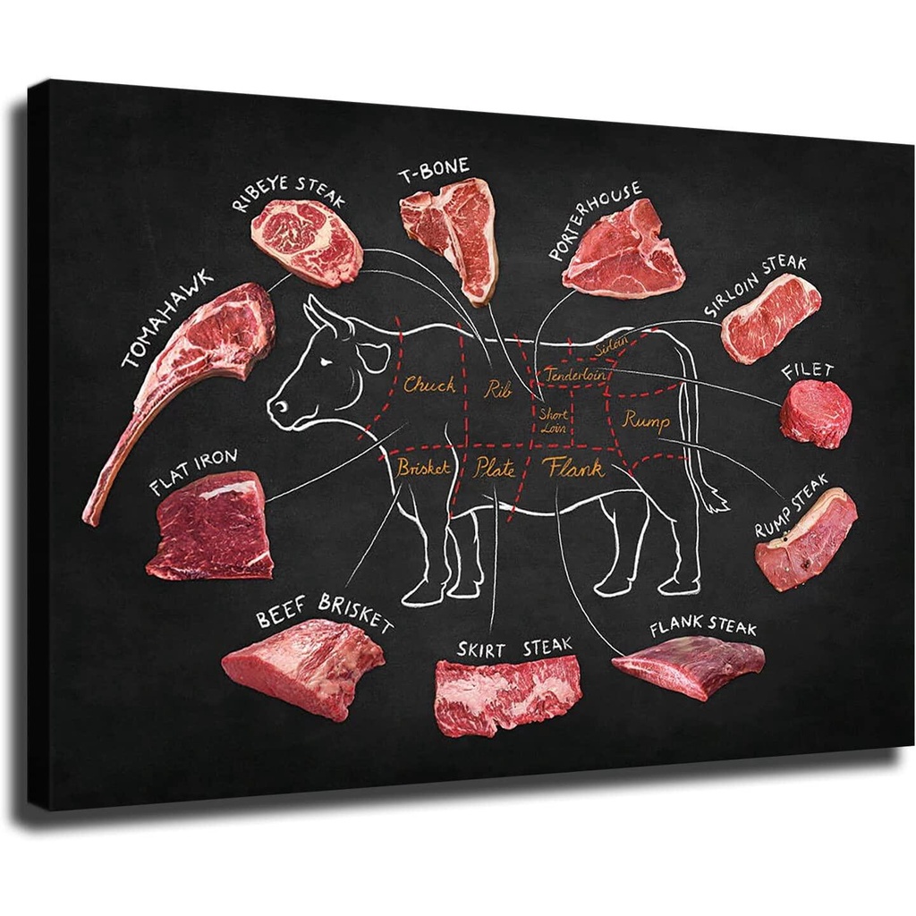 Hottest Beef Butcher Guide Poster Canvas Food Wall Art of Beef Cuts ...