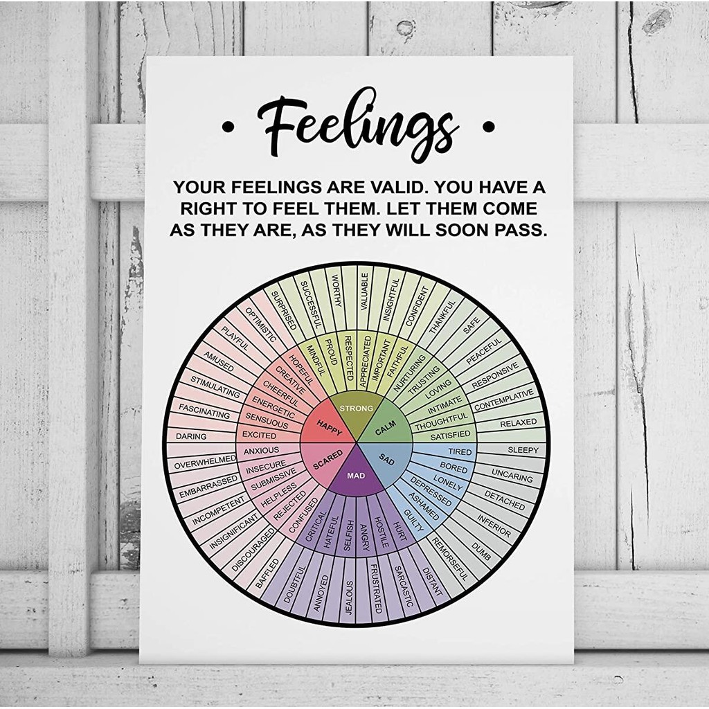 Feelings Wheel Chart Poster with Quote - Mental Health Therapy ...
