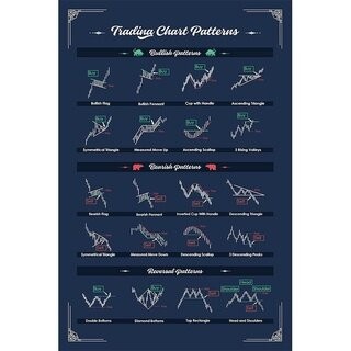 Popular 2025 Trading chart templates to improve your trading as a ...