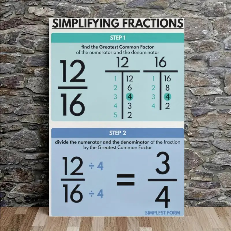 Math & Science Teaching Canvas Wall Art - Simplifying Fractions ...
