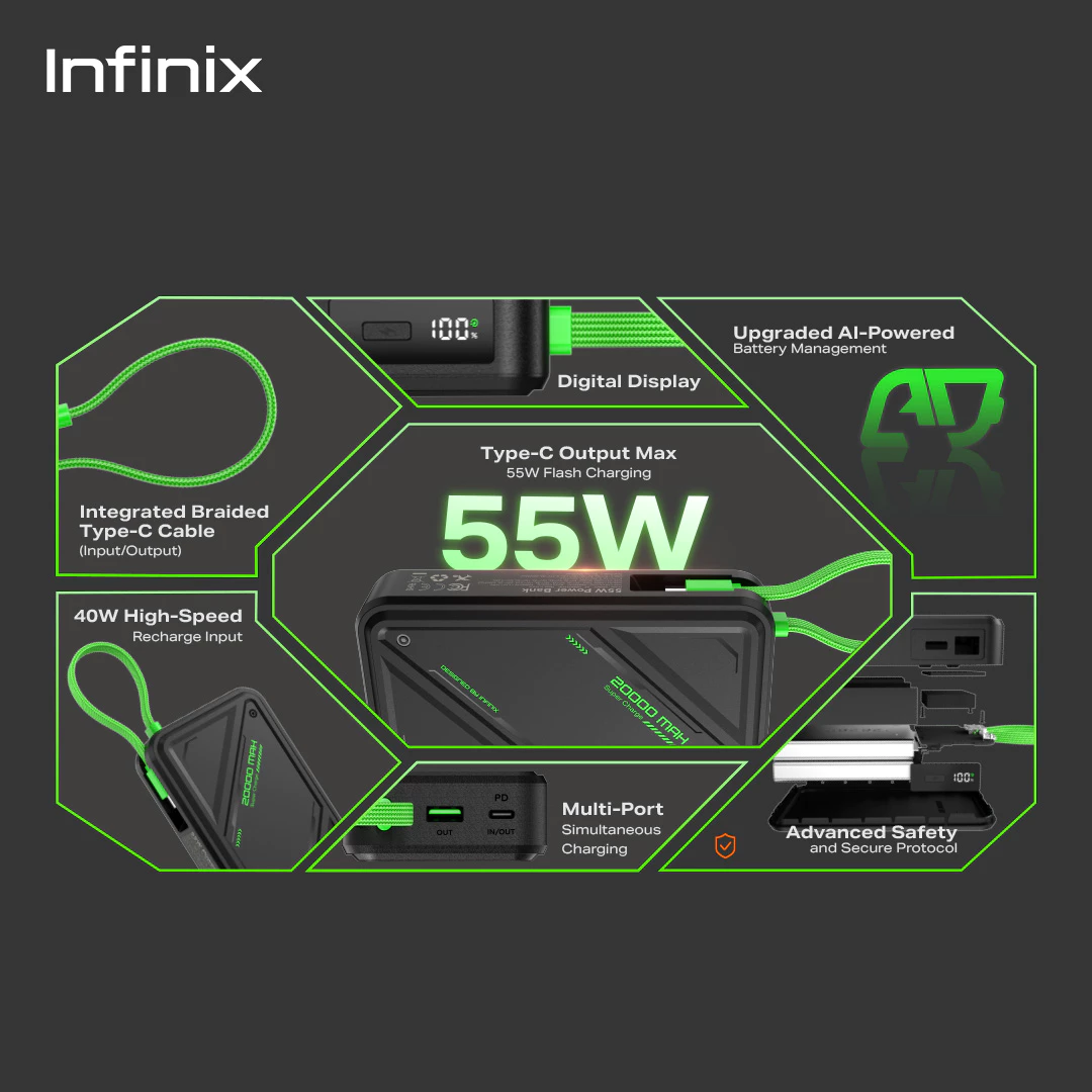 Infinix GTPower - XP 20 GT - 20000mAh - 55W Max Charging - Upgraded AI-Powered Battery Management - Type C - Gambar 2