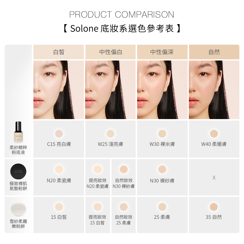 Solone Ultimate Nude Skin Cushion Powder 12g (SPF50/With Puff/With ...