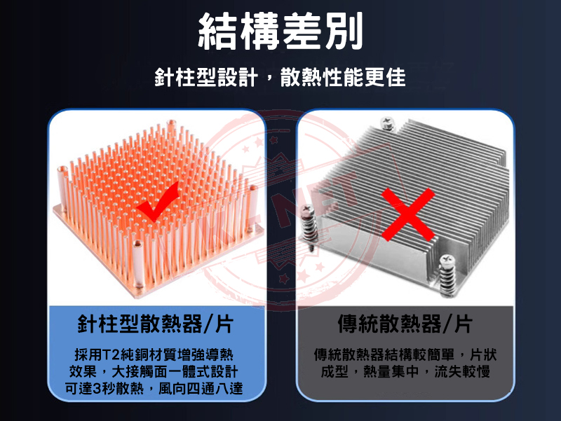Cooling Handy Tool Two Sizes Pure Copper Radiator Radiator Motherboard ...
