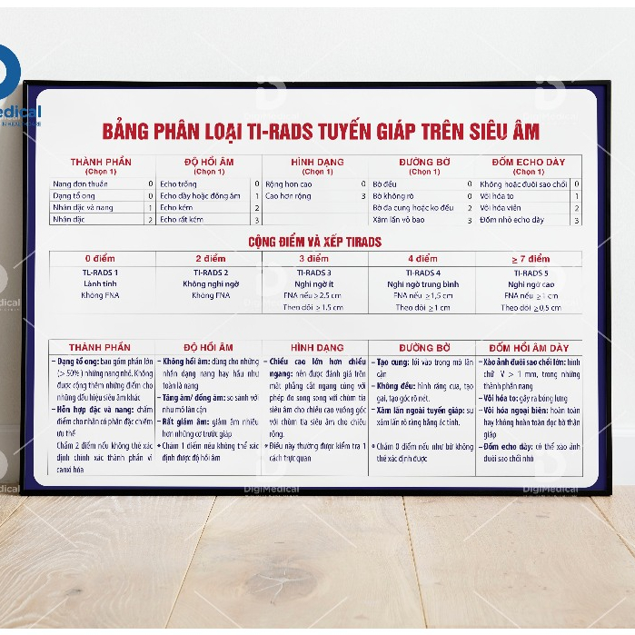 (Decal Sticker) Ultrasound Thyroid TI-RADS Classification Table ...