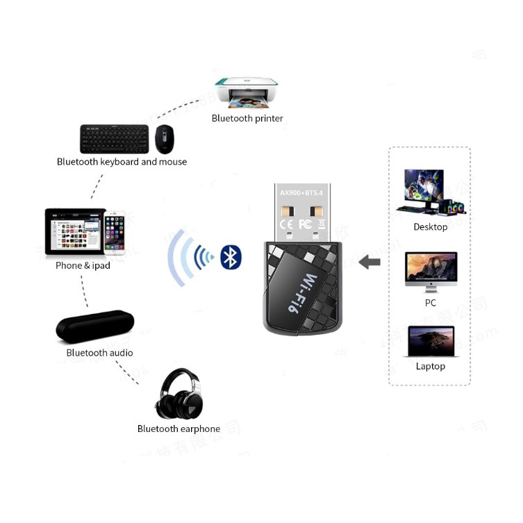 USB Wifi Receiver 6 Band 2.4G & 5G and Bluetooth 5.4 Connection ...