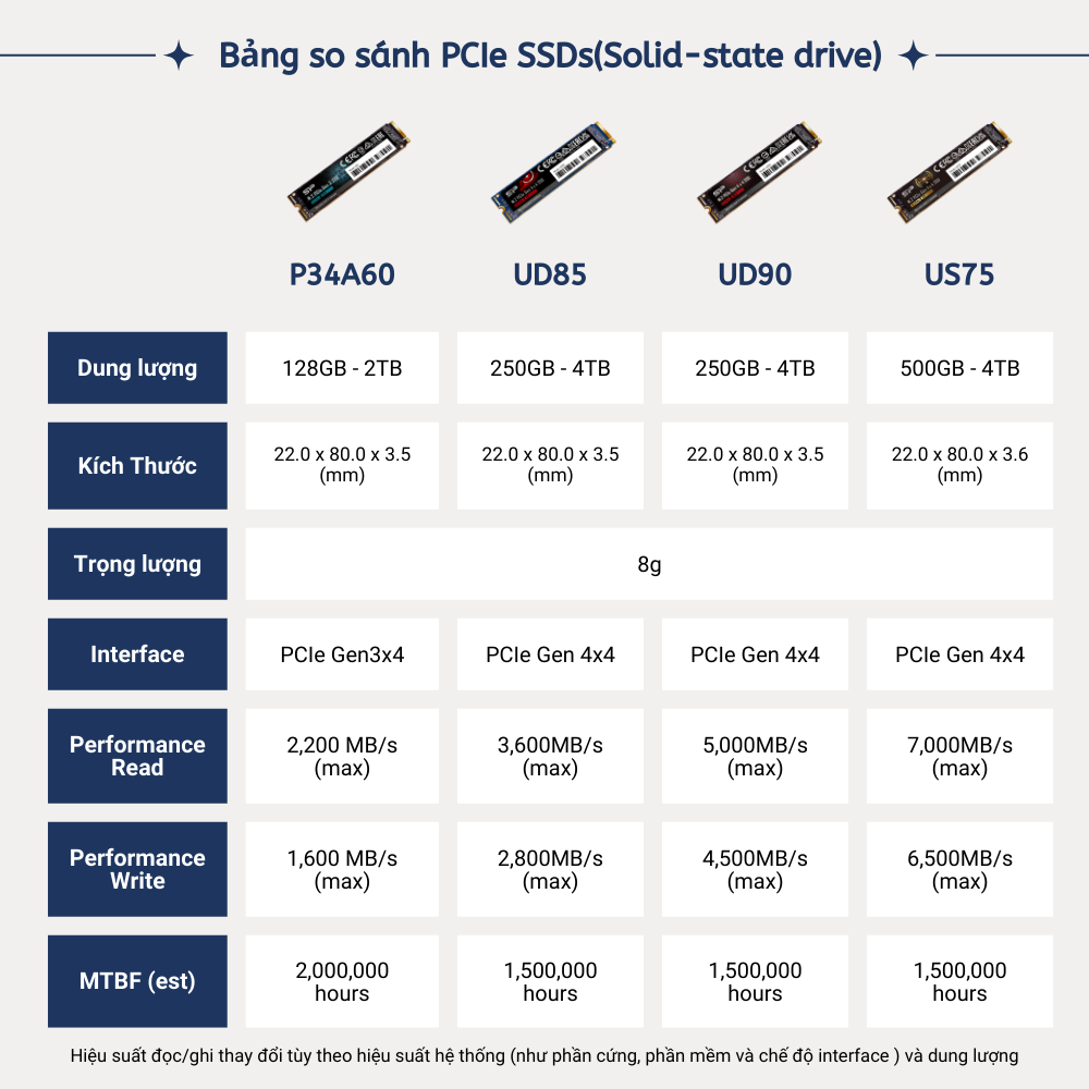 SiliconPower M.2 NVME SSD Hard Drive Read/Write (maximum)5000 MB/s ...