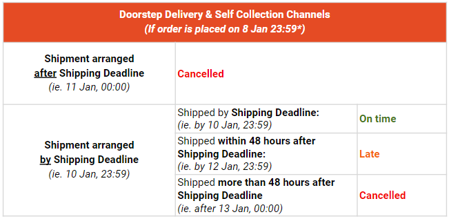 Next Day Delivery (NDD)  SG Seller Education [Shopee]