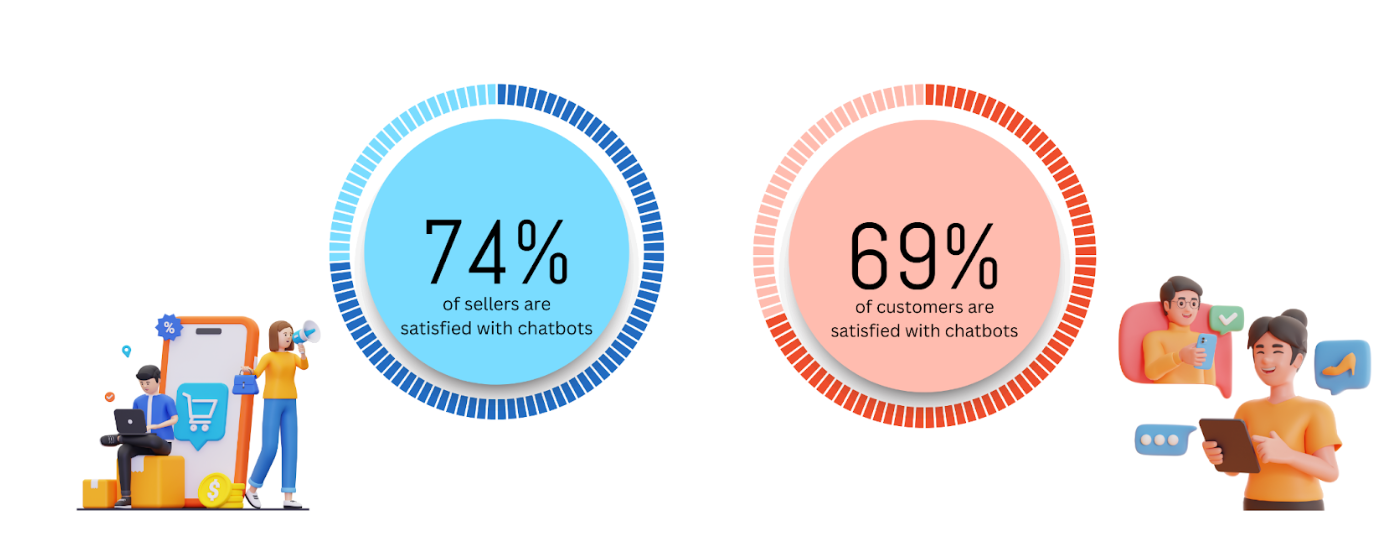 3 Crucial Tips to Manage and Optimise Your Customer Chats Effectively