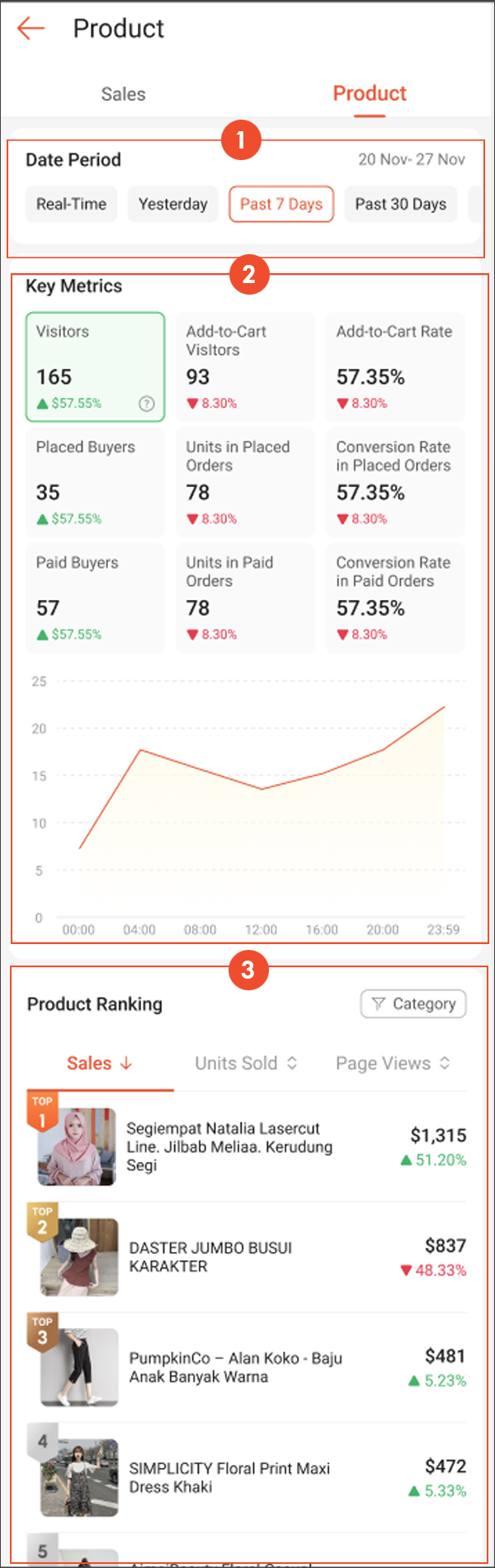 What is Business Insights | SG Seller Education [Shopee]