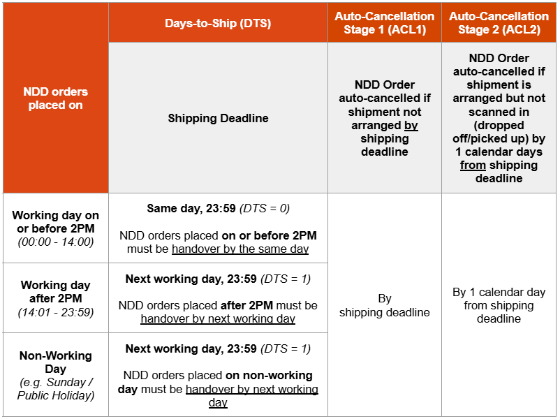 Next Day Delivery (NDD) Shipping Deadlines | SG Seller Education [Shopee]
