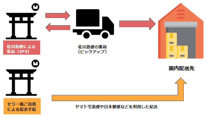 SLS対象マーケット】国内配送先（SLS） | Shopee JP Seller Education Hub