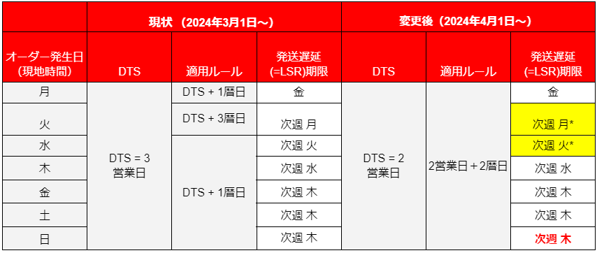 studio S 今週、発送遅くなります 発送期限 (Days To Ship: DTS) | Shopee JP Seller Education Hub