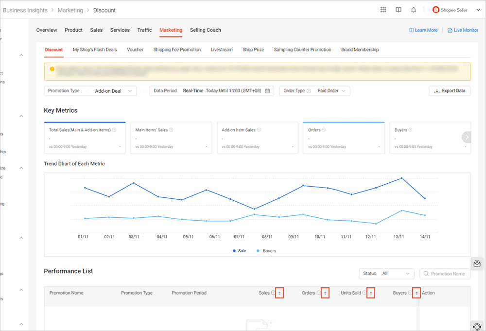 Addon Deal performance SG Seller Education