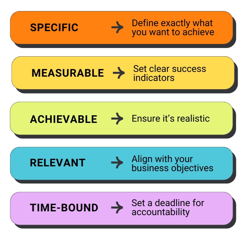 Maximising Your Best Sellers