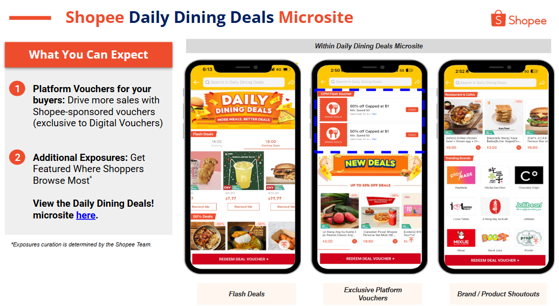 What are the Benefits of Shopee Digital Vouchers? | SG Seller Education ...