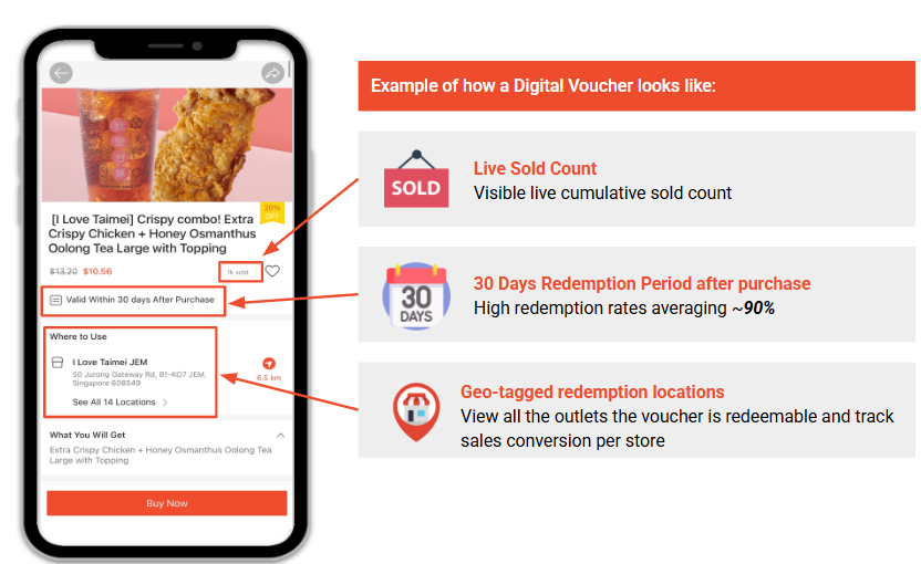 Shopee Digital Vouchers | Shopee SG Seller Education Hub