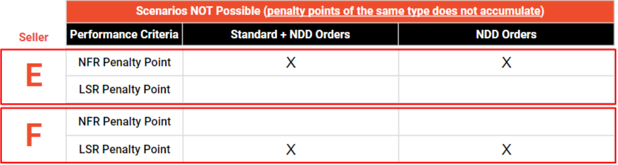 Next Day Delivery Performance Criteria | SG Seller Education [Shopee]