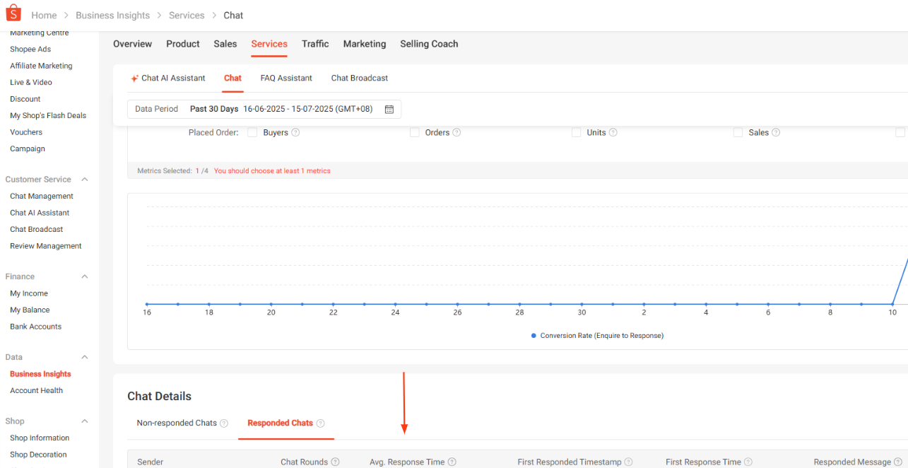 Chat metrics: First Response Time (FRT) and Average Response Time (ART ...