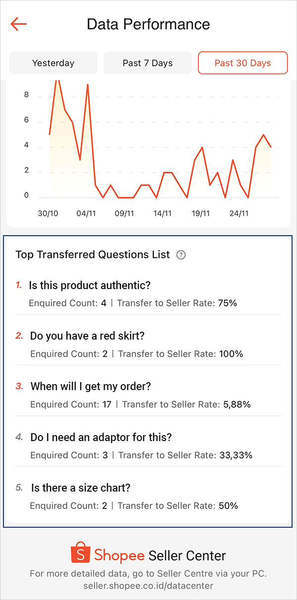 What is Chat AI Assistant? | Shopee SG Seller Education Hub
