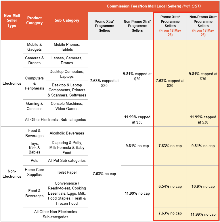Understanding Commission Fee