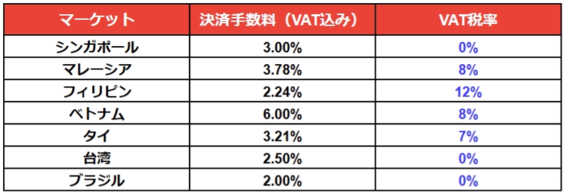 📍各種手数料（コミッション）について | Shopee JP Seller Education Hub