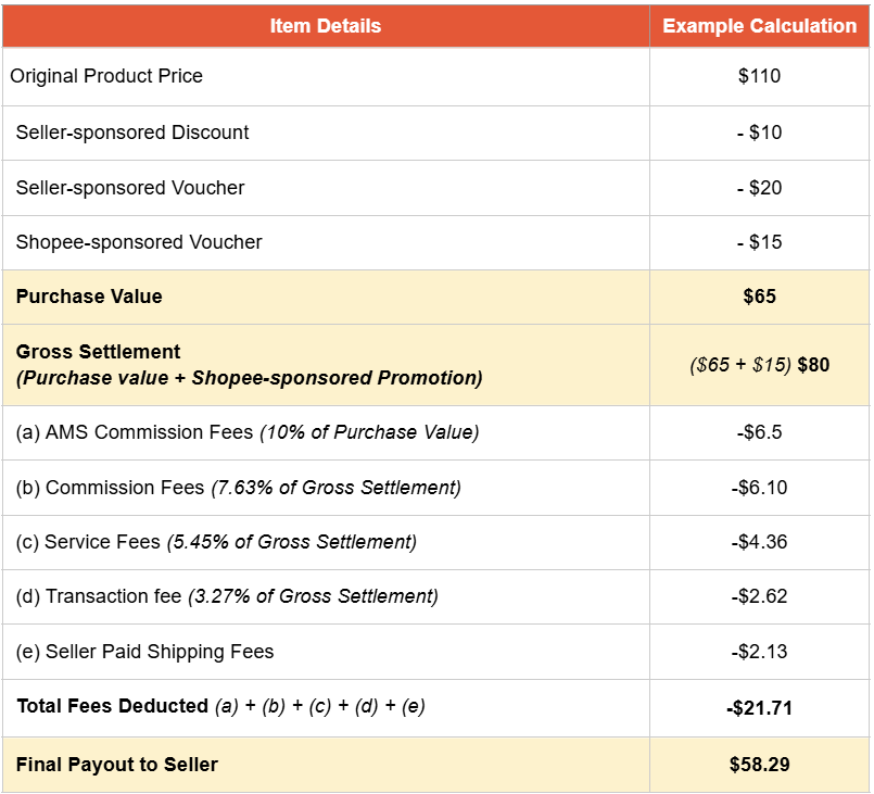 Calculation of seller fees | SG Seller Education [Shopee]