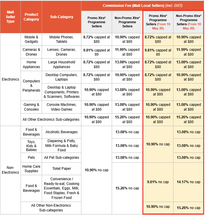 Understanding Commission Fee
