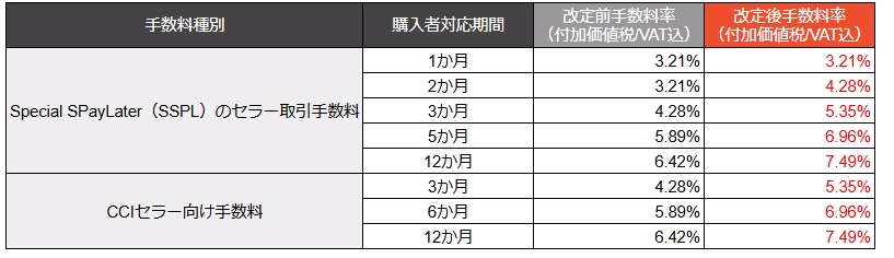 サービス手数料導入・手数料改定のお知らせ（シンガポール／マレーシア