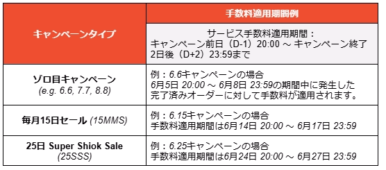 送料　手数料　サービス シンガポール】Spike Daysサービス手数料導入のお知らせ | Shopee JP