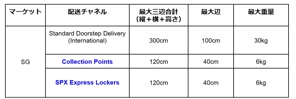 シンガポール】新たなSLS配送チャネル追加のお知らせ | Shopee JP