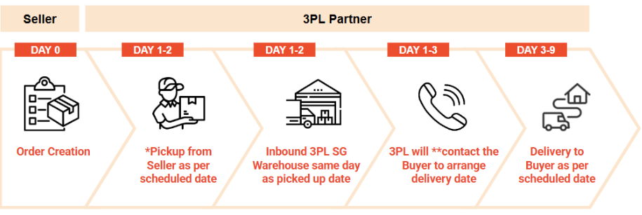 Shopee Bulky Delivery Service | SG Seller Education [Shopee]