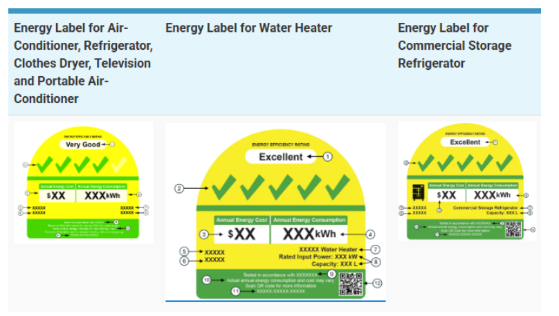 Mandatory Listing Compliance for Regulated Goods - Energy Labels & Tick ...
