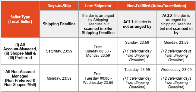 Understanding shipping deadline | Shopee SG Seller Education Hub