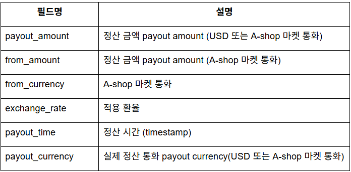 [SIP] My Income 조회 및 API 안내 | Shopee KR Seller Education Hub