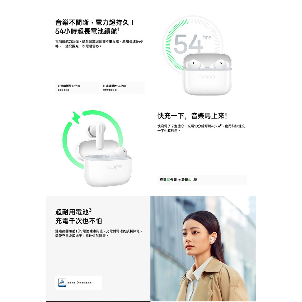 音樂不間斷,電力超持久!54小時超長電池續航電池續航力超強,聽音樂或追劇都不怕沒電,續航長達54小時,一週只要充一次電超省心。可連續播放12小時單獨耳機可連續播放54小時使用oppo超耐用電池3充電次也不怕通過萊茵TÜV電池健康認證,充電對電池的損耗降低,即使充電次數過千,電池依然健康。A德國TÜV電池健康認證54hrsoppo快充一下,音樂馬上來!快沒電了?別擔心!充電10分鐘可聽4小時²,出門前快速充一下也超夠用。充電10分鐘=聆聽4小時